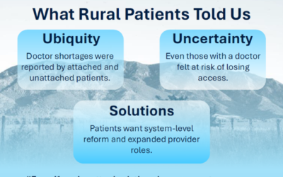 Healthcare experiences of rural patients